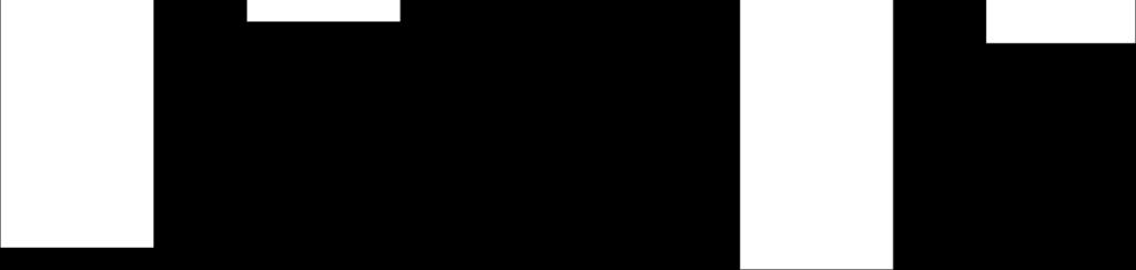 9% 54% 59% 95% 100% 91% 46% 41% 2011-12 2012-13 2013-14 2014-15 2015-16 Subtype A Type