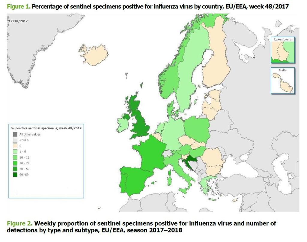 Ευρωπαϊκή εικόνα Γρίπης Weekly proportion of