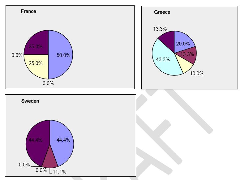 εκπαίδευση, Μεταπτυχιακά προγράμματα).