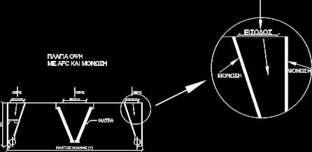 ΑΥΤΟΚΟΛΛΗΤΗ ΜΟΝΩΣΗ ΠΑΧΟΣ 10mm ΤΙΜΗ ( ) 30 / m Στις τιµές δεν συµπεριλαµβάνεται Φ.Π.Α. ΟΠΕΣ ΠΡΟΣΑΓΩΓΗΣ-ΑΠΑΓΩΓΗΣ ΑΕΡΑ Ο αριθµός