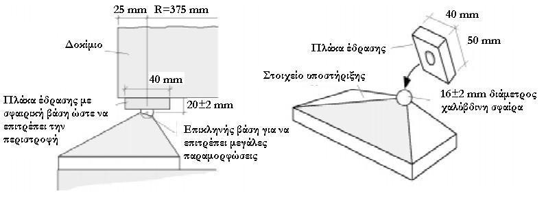 72 Πίνακας 3-2.