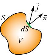 Curentul electric continuu di jds jds cos, unde este unghiul dintre planul elementului ds şi cel perpendicular pe sensul mişcării sarcinilor pozitive.