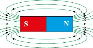 formă de bară, obţinute prin metoda menţionată. Analog se pot obţine tablourile liniilor de câmp magnetic ale curenţilor de diferite forme (fig. 15.
