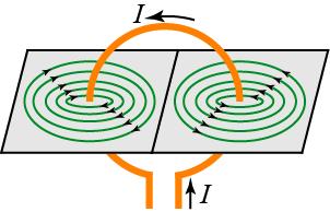 Sensul liniilor câmpului magnetic se determină, aplicând regula burghiului cu filet de dreapta (fig. 15.