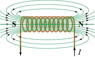 indică sensul liniilor câmpului magnetic format de acest curent. Dacă vectorul inducţiei magnetice intră în figură perpendicular pe planul Fig. 15.