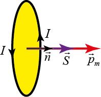 b b M F1 sin F3 sin Fb 1 sin BIab sin BIS sin, (15.9) unde S ab este aria cadrului. Formula (15.