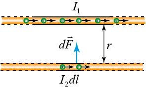 acelaşi sens. La mişcarea sarcinilor în sensuri opuse totul se întâmplă invers. Modulul acestei forţe poate fi determinat, observând că r r r r cos r v v v v vv vv v F qq 4 r 1 m v.