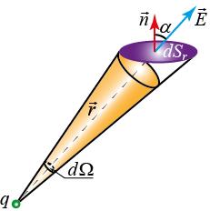 1 q 3 d E n ds r n ds 4 r. Întrucât rn, iar n 1, avem r n 1 q d ds 4 r. r. De aceea: Integrăm această expresie ţinând seama că pe suprafaţa sferică 1 q mărimea const.