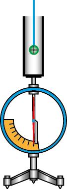 Rezultatele menţionate au fost obţinute experimental de către Faraday. El a utilizat în experimentele sale un cilindru metalic lung numit cilindrul lui Faraday.