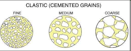 materijal čestica <0,03mm) Vezivo