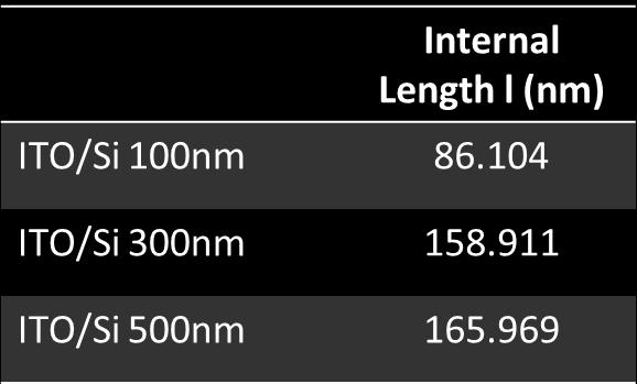 διαφορετικά πάχη 20 15 ITO Si 100nm Model Experiment