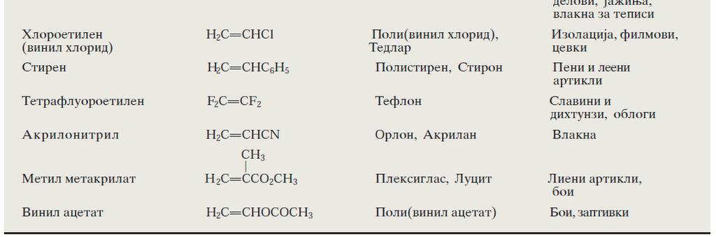 полимери