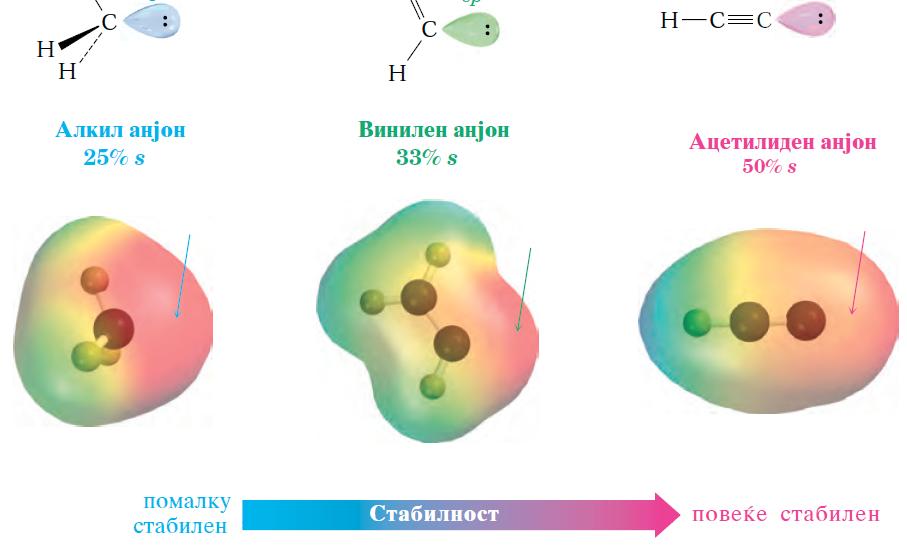 Киселост на алкините: формирање на ацетилиден анјон Зошто крајните алкини се покисели од алкените и алканите?