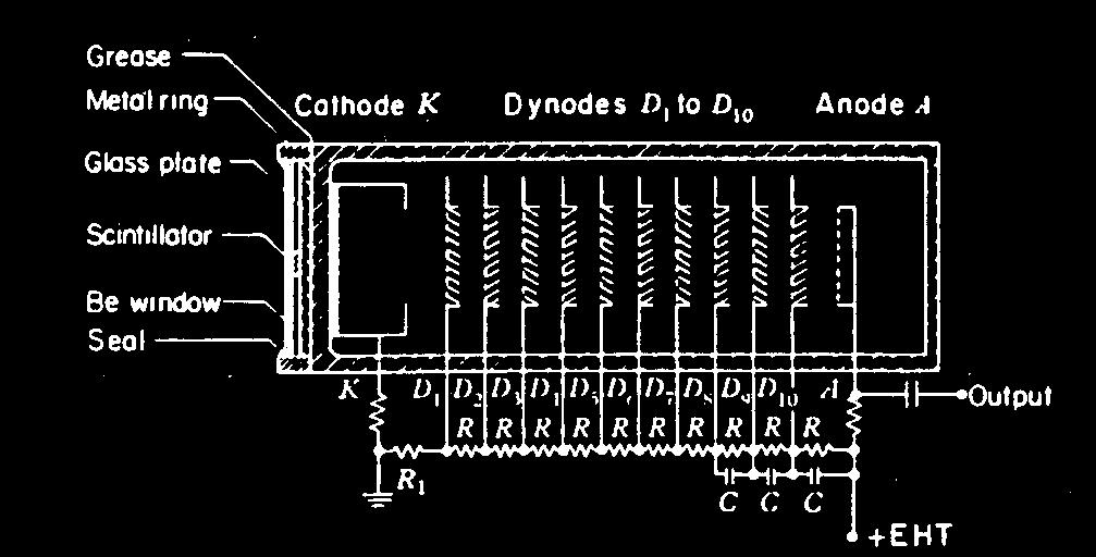 D8 ADVANCE: Instrumentatie