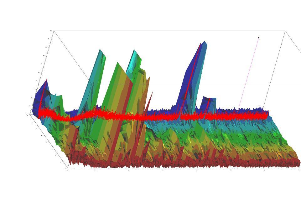 Preluarea rezultatelor (2): formate prelucrate: difractograme multiple filtrari Fourier