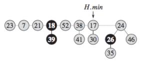 Потенциjал пре операциjе jе: s(h) + 2m(H), а потенциjал након ње износи наjвише, (D(n)+1)+2m(H), где jе D(n)+1 горња граница дужине корене листе, а у току извођења операциjе не маркира се ниjедан