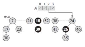 4.6. УКЛАЊАЊЕ МИНИМАЛНОГ ЕЛЕМЕНТА 25 Слика 4.