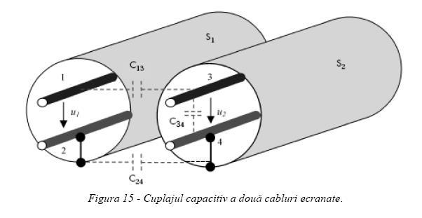 Figura 1.10. b). Semnal prin cuplaj capacitiv la 50 Hz în cazul unui regulator controlat în faza [26] Cuplajul capacitiv poate fi redus prin utilizare de cabluri ecranate.
