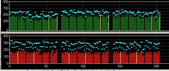 The Beta Function Beam arameters of a tyical high energy ring: I = 100 ma articles er bunch: N 10 11 Examle: HERA Bunch attern.