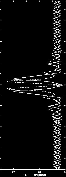 ..2 m Δ 110 3 Amlitude of Orbit oscillation contribution