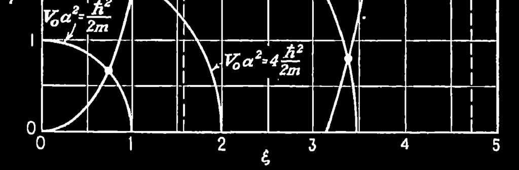 tanξ η π 3π < ξ < ξ tanξ m and cces of