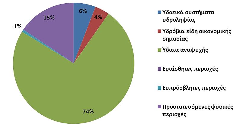 Πίνακας 5-1.