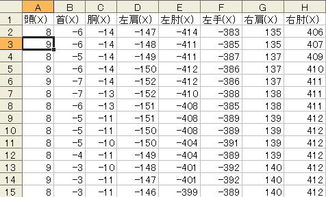 7 Data. CSV 3.