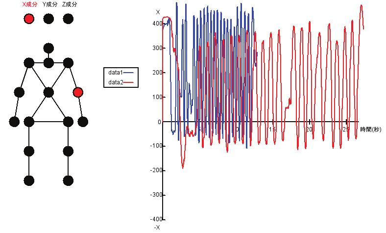 Fig. 10 10 () Measurement time and displacement(alone). 12 3 Fig. 12 3Dgraph.