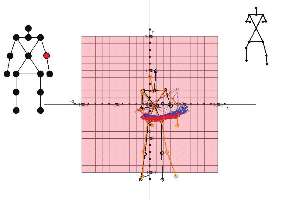 15 () Graphics of Animation(plan) ds