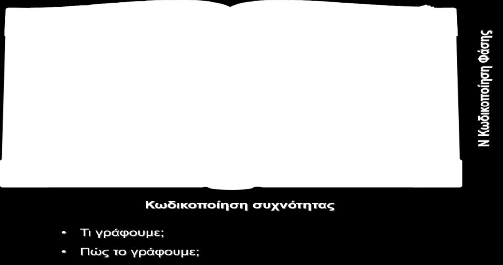 εφαρμογή κωδικοποίησης φάσης και κωδικοποίηση