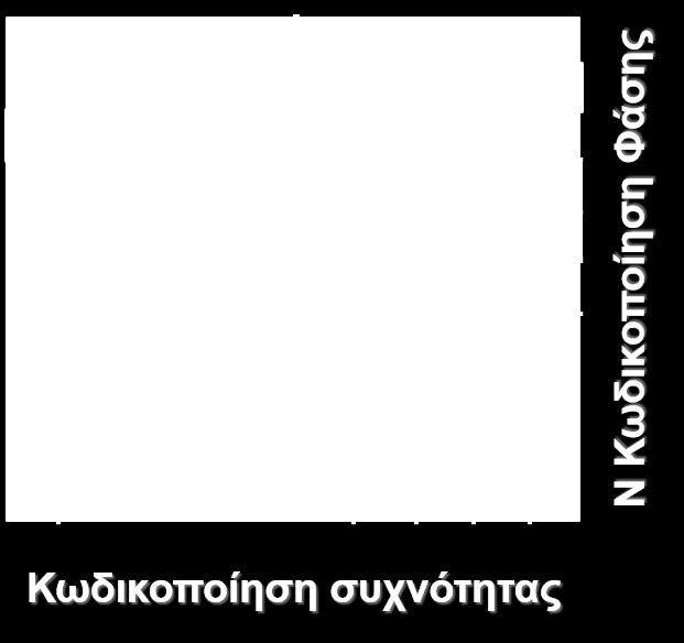 Το σήμα έχει μέγιστη ένταση στο κέντρο της γραμμής