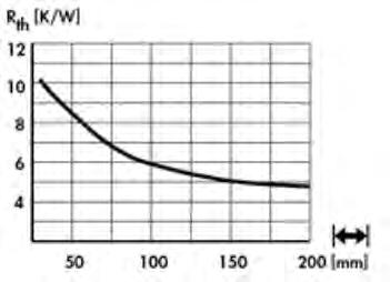Το πρώτο, το οποίο αφορά την περίπτωση απαγωγής θερμότητας από δύο MOSFET και δύο διόδους Schottky, έχει μήκος 100mm και θερμική αντίσταση 6 ο C/W.