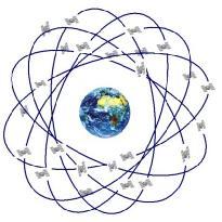 1.5 Το δορυφορικό σύστημα εντοπισμού θέσης GPS(Global Positioning System) Εικόνα 1.7.