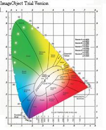 Rayben Technologies 14 Of 21 Spectrum Test Report Spectrum 1.2 1.0 1.0 = 7.935e+001mW/nm CIE1931 EVERFINE x = 0.3145 y = 0.3370 Tc = 6358K 0.8 0.6 0.4 0.2 0.