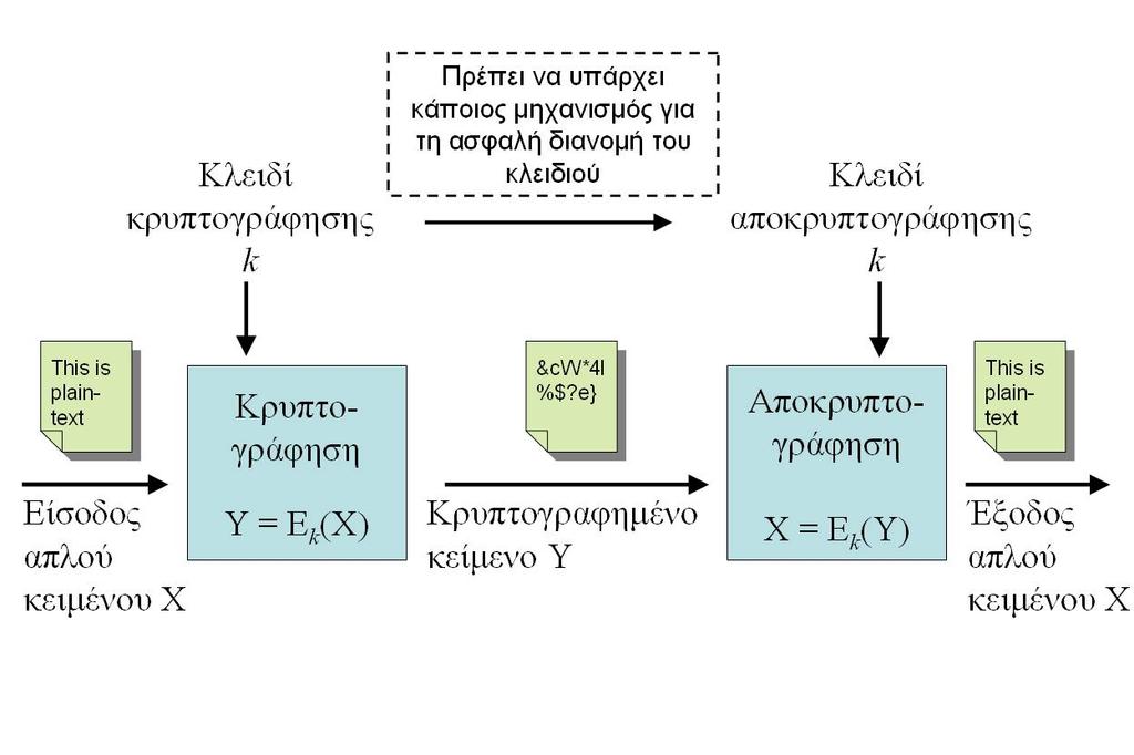 Εισαγωγή