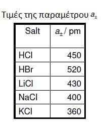 O νόμος Debye-Huckel Το τελικό αποτέλεσμα εναι