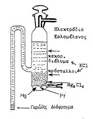 Το ηλεκτρόδιο καλομέλανος Ηg(l) Hg2Cl2 KCl (aq κορεσμένο ) Η ημιαντίδραση