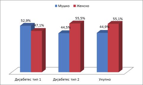34 4. РЕЗУЛТАТИ ИСТРАЖИВАЊА И ДИСКУСИЈА 4.1.