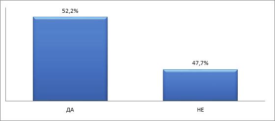 55 4. РЕЗУЛТАТИ ИСТРАЖИВАЊА И ДИСКУСИЈА Графикон 3.3.7.