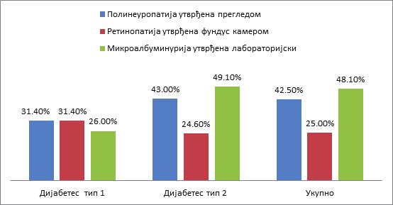 59 4. РЕЗУЛТАТИ ИСТРАЖИВАЊА И ДИСКУСИЈА Графикон 4.3.11.