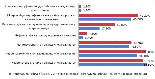 64 4. РЕЗУЛТАТИ ИСТРАЖИВАЊА И ДИСКУСИЈА Графикон 4.4.1.