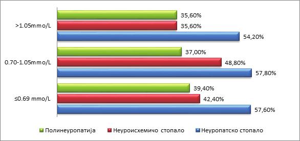 68 4. РЕЗУЛТАТИ ИСТРАЖИВАЊА И ДИСКУСИЈА 4.5.