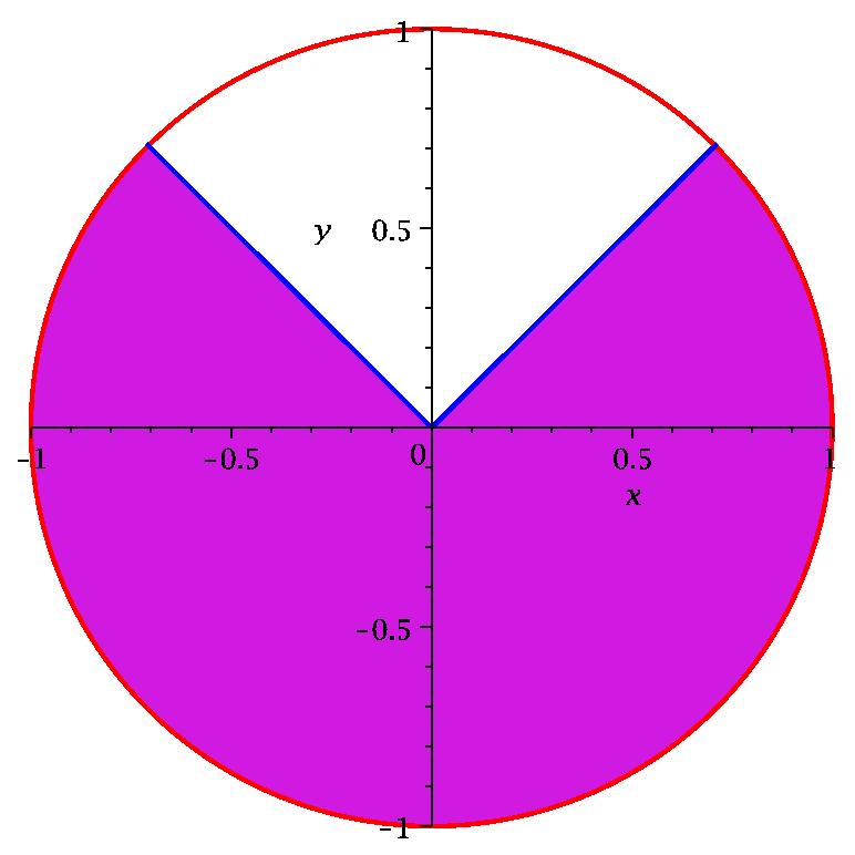 3π/4 π/4 3π/4 ( 3π π/4 4 π ) 4 ( ) π π 4 4 (b) We have