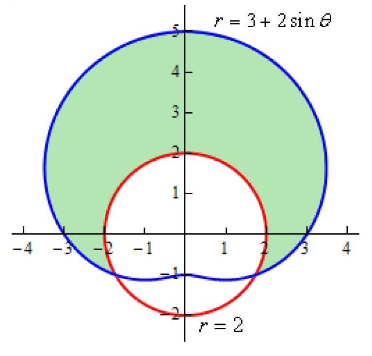 Kiryl Tsishchanka EXAMPLE: Find the area that lies inside r 3 + sinθ and outside r.