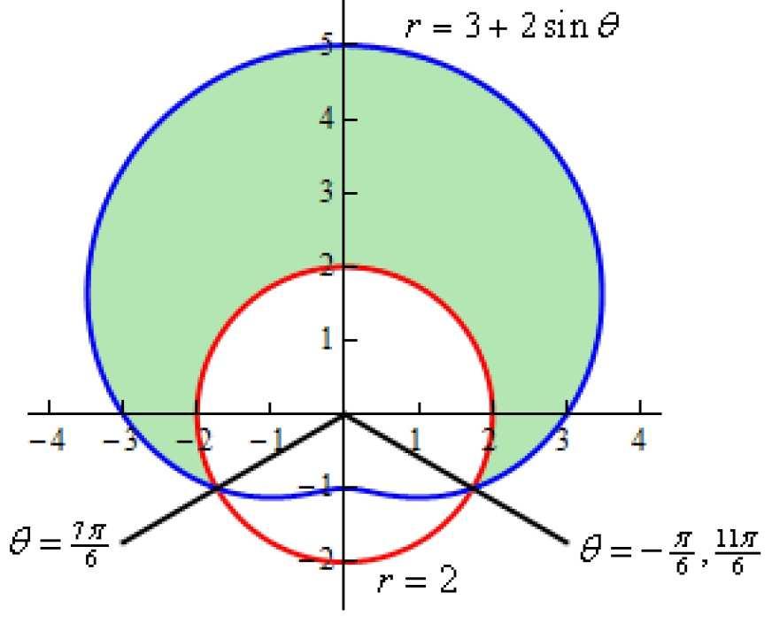 7π/6 π/6 7π/6 π/6 3 [ (3 + sin θ) ] 7π/6 π/6 (5 + sinθ + 4 sin θ) (7 + sin θ cos(θ)) [ ]