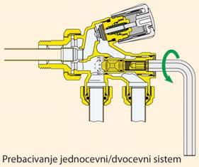 Da bi ste odvojili radijator zavrnite zakošenu radijatorsku glavu.