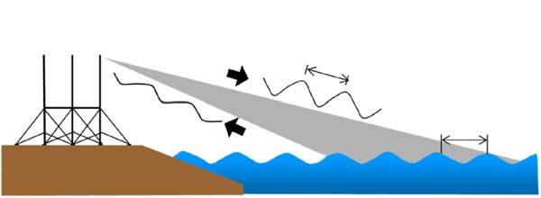 5 MHz 50 3 3 (Bragg Scattering).( ) ( 6 100 ) khz 300 100.