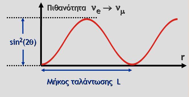 Κβαντική Μηχανική ΙΙ Ακ. Ετος 2013-14, Α.