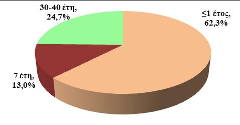 955,89 Δάνεια Τράπεζας Ελλάδος 2.848,66 2.848,55 Δάνεια λοιπά εσωτερικού 246,92 241,96 Δάνεια ειδικά και διακρατικά 7.993,31 7.987,00 Δάνεια Μηχανισμού Στήριξης 232.959,26 238.