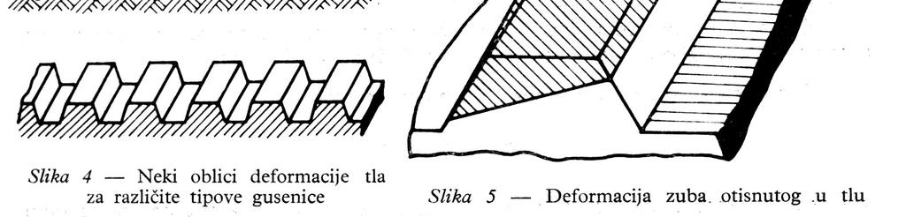 Динамика гусеничног 2bh r τ z r μ = μ mg +